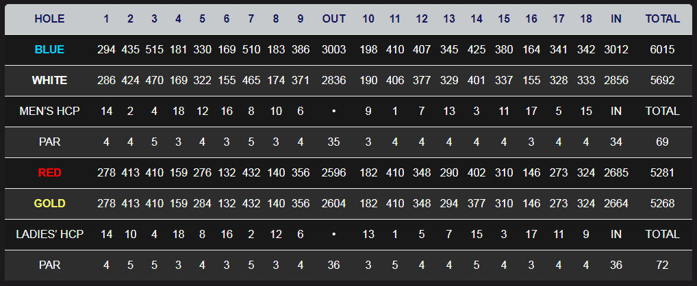 SCORE_CARD_TABLE_V1